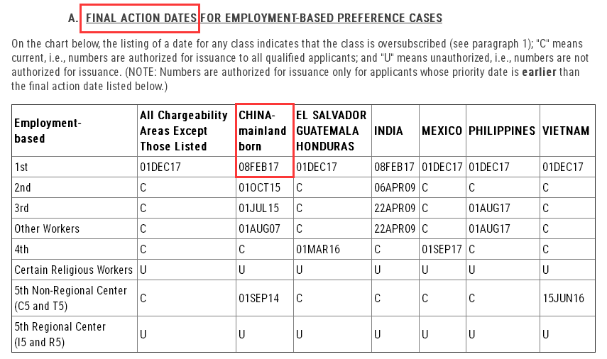 2019年2月美国移民绿卡排期表 图3
