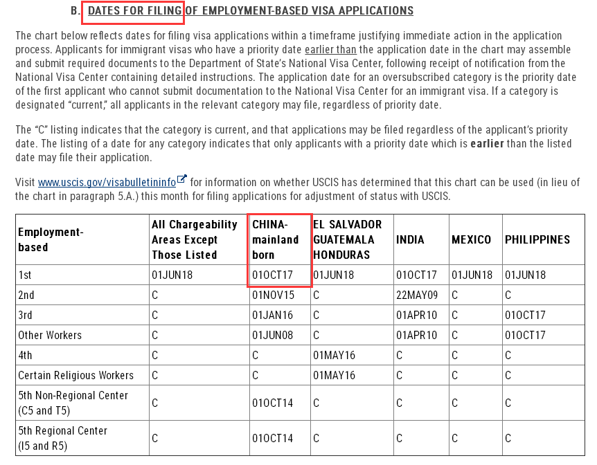 2019年2月美国移民绿卡排期表 图6