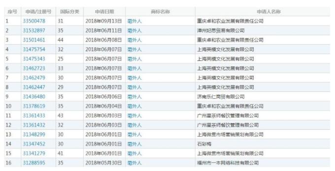 2018年的网络热词菊外人被注册成商标