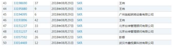 2018年的网络热词SKR被注册成商标