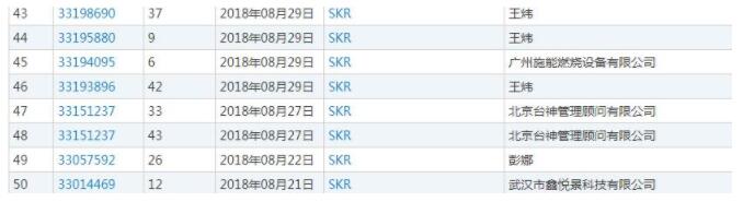 2018年的网络热词SKR被注册成商标