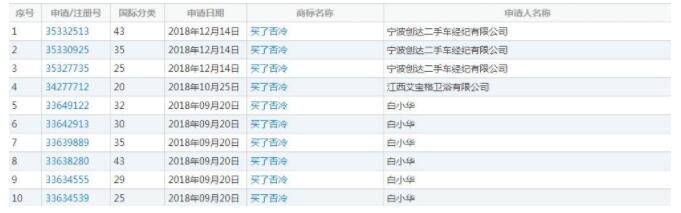 2018年的网络热词买了佛冷被注册成商标