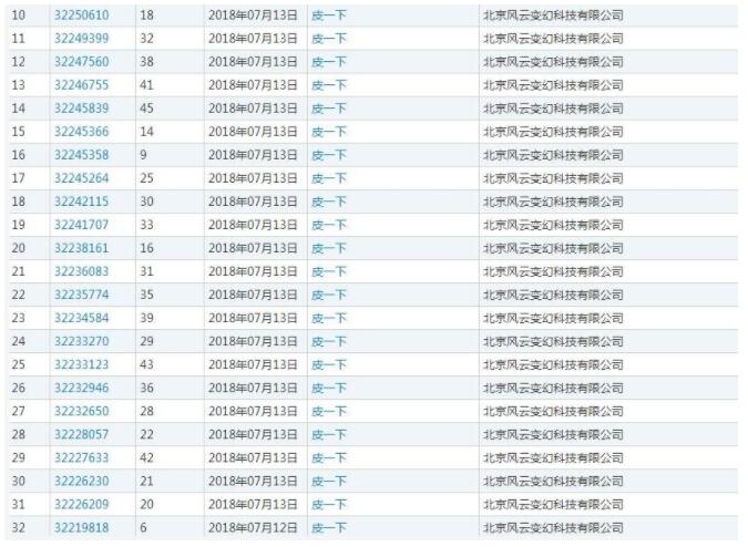 2018年的网络热词皮一下被注册成商标