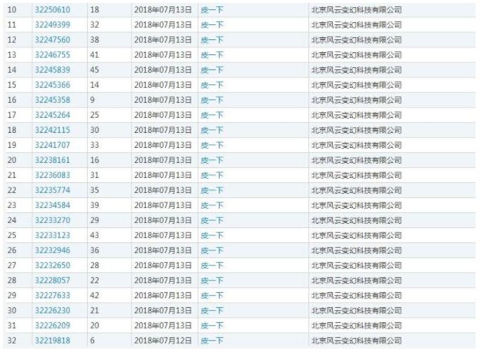 2018年的网络热词皮一下被注册成商标