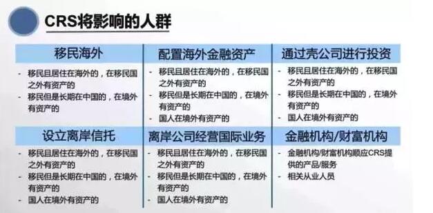 CRS来临,这六类人群将受到影响1 CRS来临,这六类人群将受到影响1