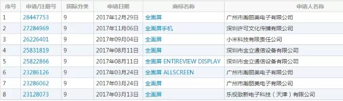 全面屏”商标之争,究竟花落谁家(1).jpg “全面屏”商标之争,究竟花落谁家(1).jpg
