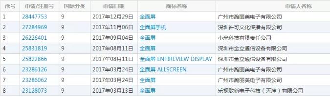 “全面屏”商标之争，究竟花落谁家（1）.jpg
