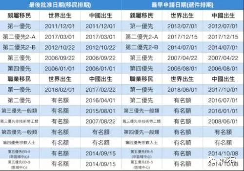 4月美国移民排期出炉!高学历职业移民推进快,最快2周(1).jpg 4月美国移民排期出炉!高学历职业移民推进快,最快2周(2).jpg