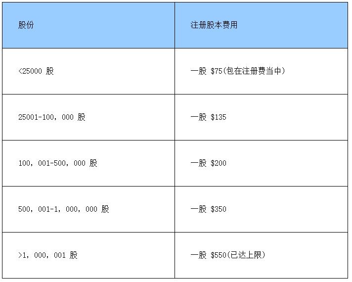 注册美国公司费用价格表(2).jpg 注册美国公司费用价格表(2).jpg