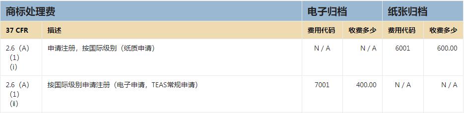 注册美国商标官费 | 图表(1).jpg 注册美国商标官费 | 图表(1).jpg
