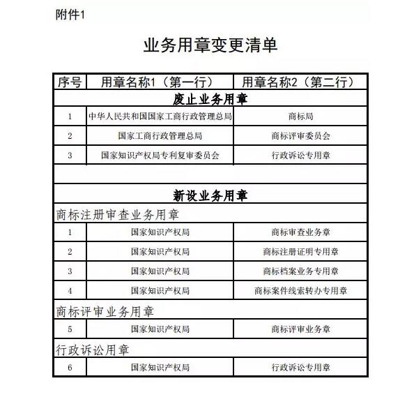 事出有因,商标业务文件下发时间已开始恢复正常(4).jpg 事出有因,商标业务文件下发时间已开始恢复正常(4).jpg