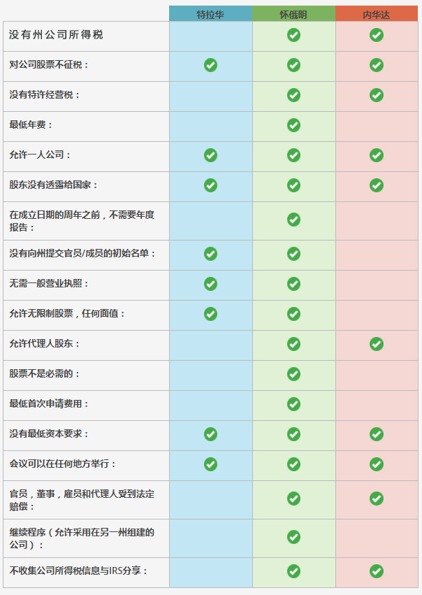 亚马逊开店注册美国公司说明（1）.jpg