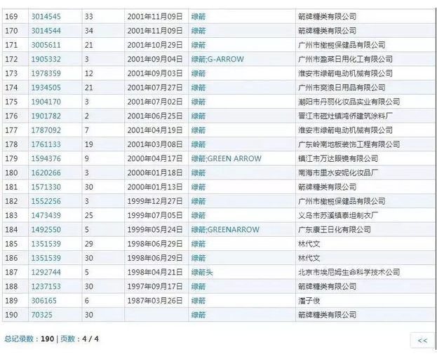 商标抢注:口中的绿箭,怎么就成了厕所中的“除臭剂”?(3).jpg