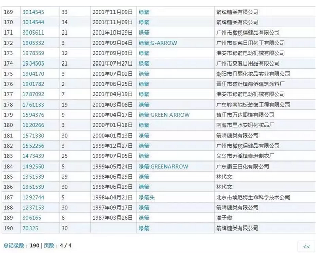 商标抢注：口中的绿箭，怎么就成了厕所中的“除臭剂”？(3).jpg