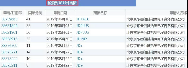 京东商标上万件!“JD”因缺乏显著性终审驳回2