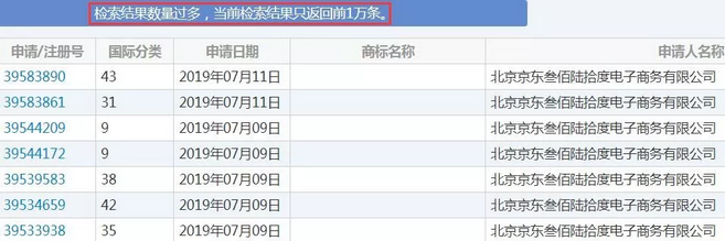 京东商标上万件！“JD”因缺乏显著性终审驳回1