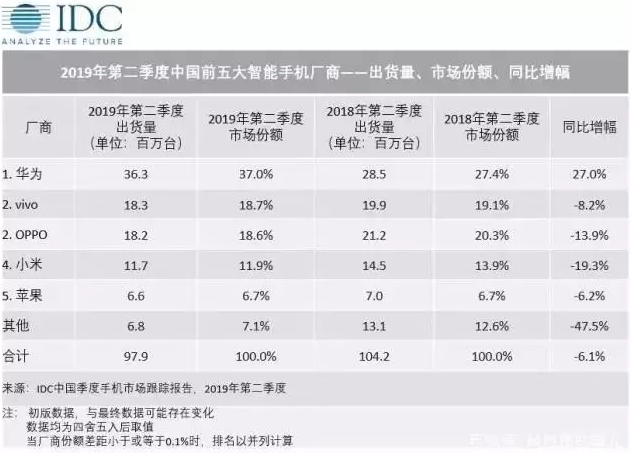 华为又被外媒报道了!这次是因为防御性商标1