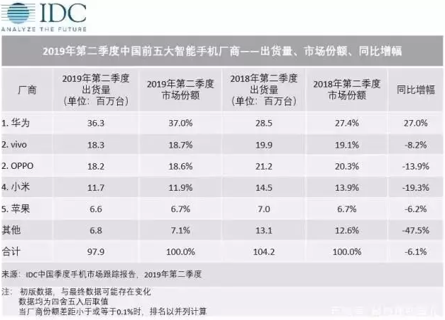 华为又被外媒报道了！这次是因为防御性商标1