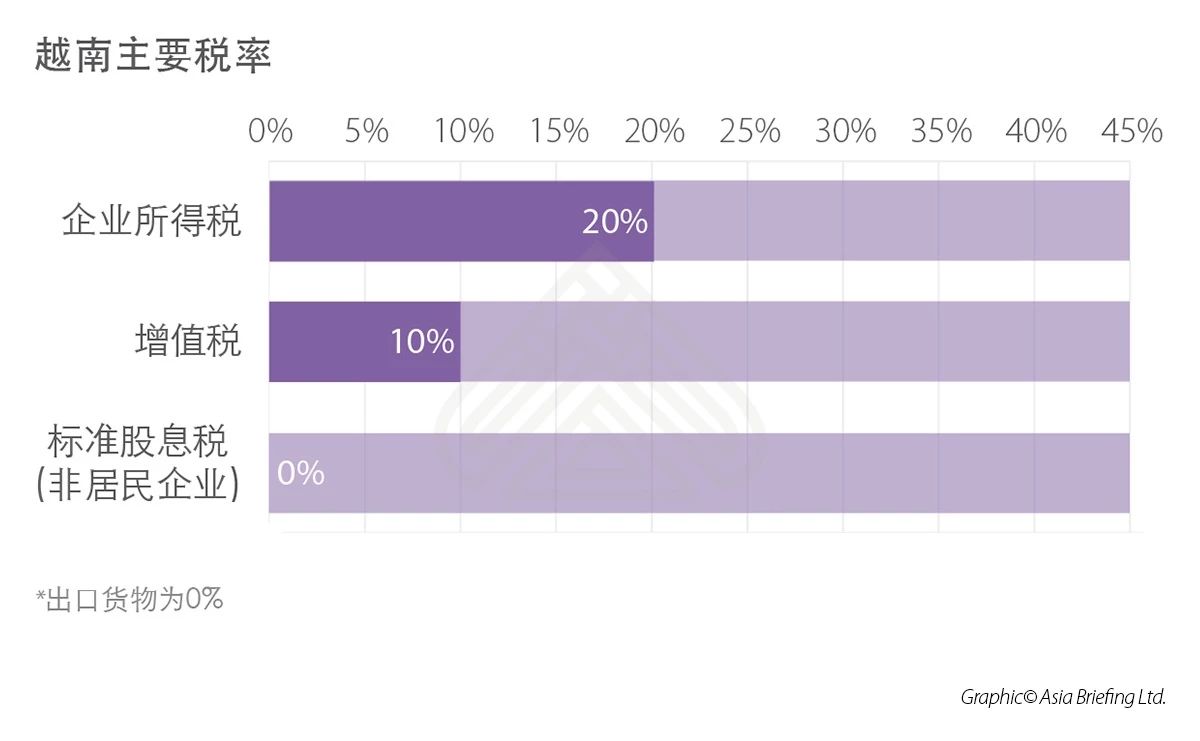 越南的进出口法规和程序2