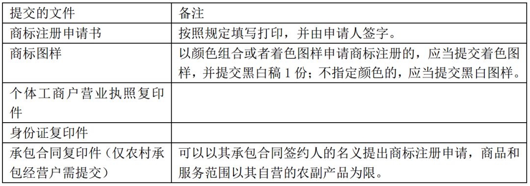 商标注册申请的要求都在这儿了2