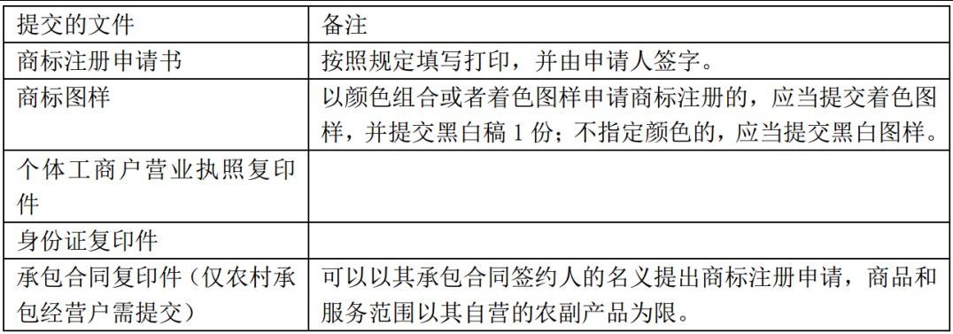 商标注册申请的要求都在这儿了3