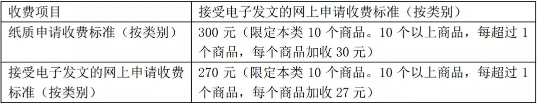商标注册申请的要求都在这儿了4