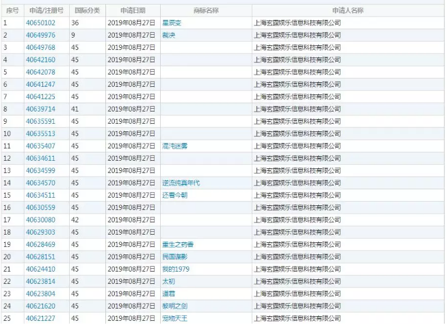 起点中文网大量注册书名商标，不料却被商标审查员盯上了！2
