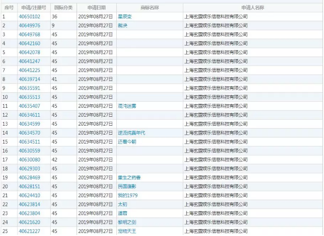 起点中文网大量注册书名商标,不料却被商标审查员盯上了!2