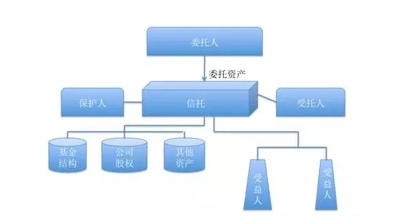 新加坡的私人信托和私人信托公司2