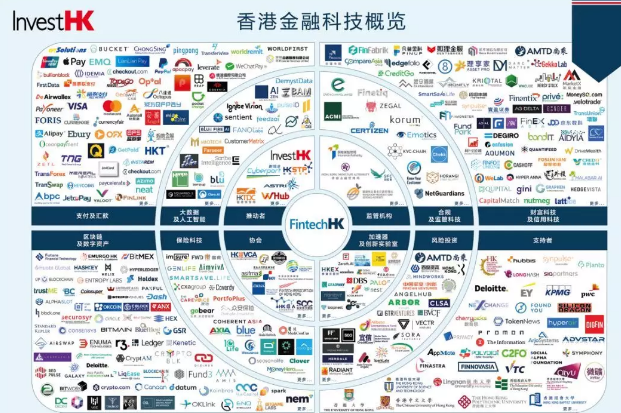 注册香港金融科技公司的优势2