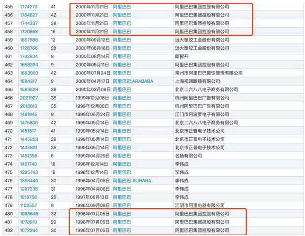 商标的全类目保护和跨类目保护如何选3