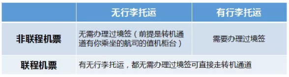 马来西亚过境签证怎么办?这份攻略请收好3