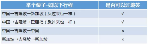 马来西亚过境签证怎么办?这份攻略请收好2
