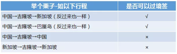 马来西亚过境签证怎么办？这份攻略请收好2