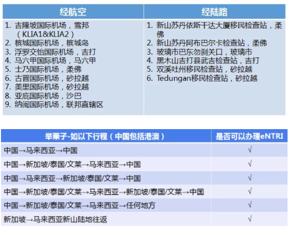 手把手教你申请马来西亚eNTRI签证2