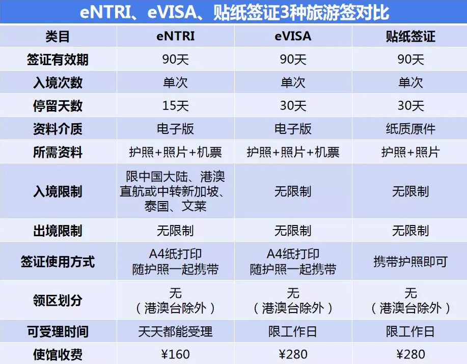 马来西亚签证类型对比_政策介绍2