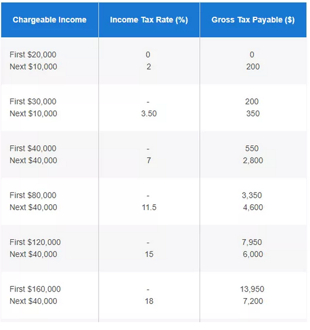 「注册新加坡公司费用」新加坡开公司的实际花费有多少？2
