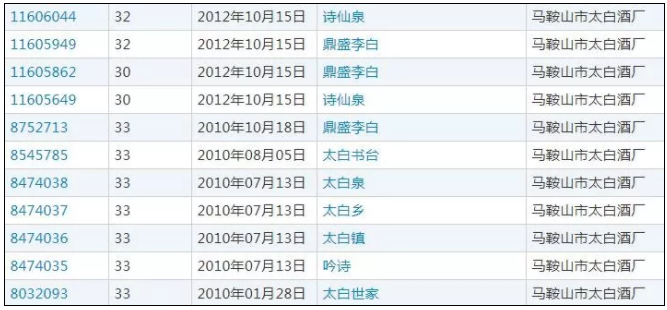 李白的酒商标成热门,这事他知道吗?2