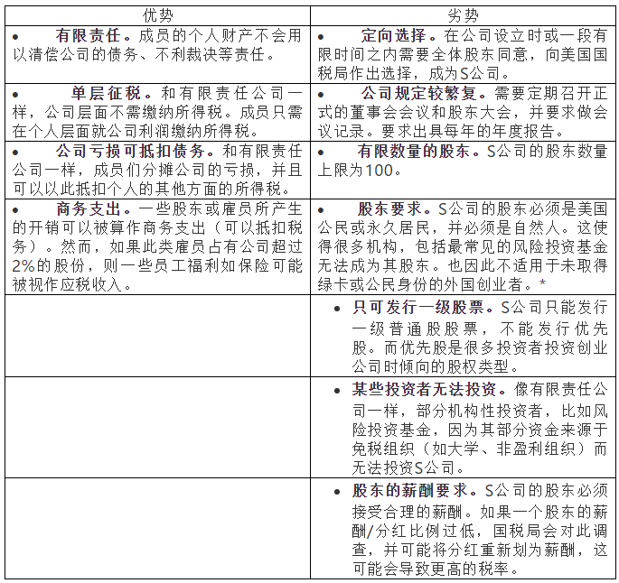 「国内注册美国公司」在国内注册美国公司类型选择4