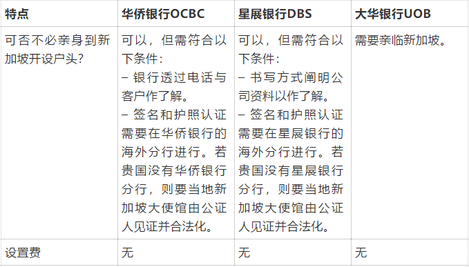 新加坡星展、大华、华侨银行账户比较1