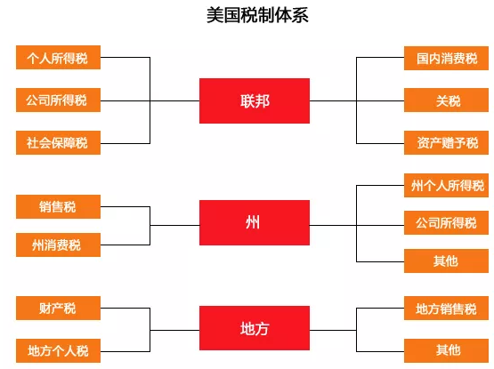 2020年美国报税新规调整详解1