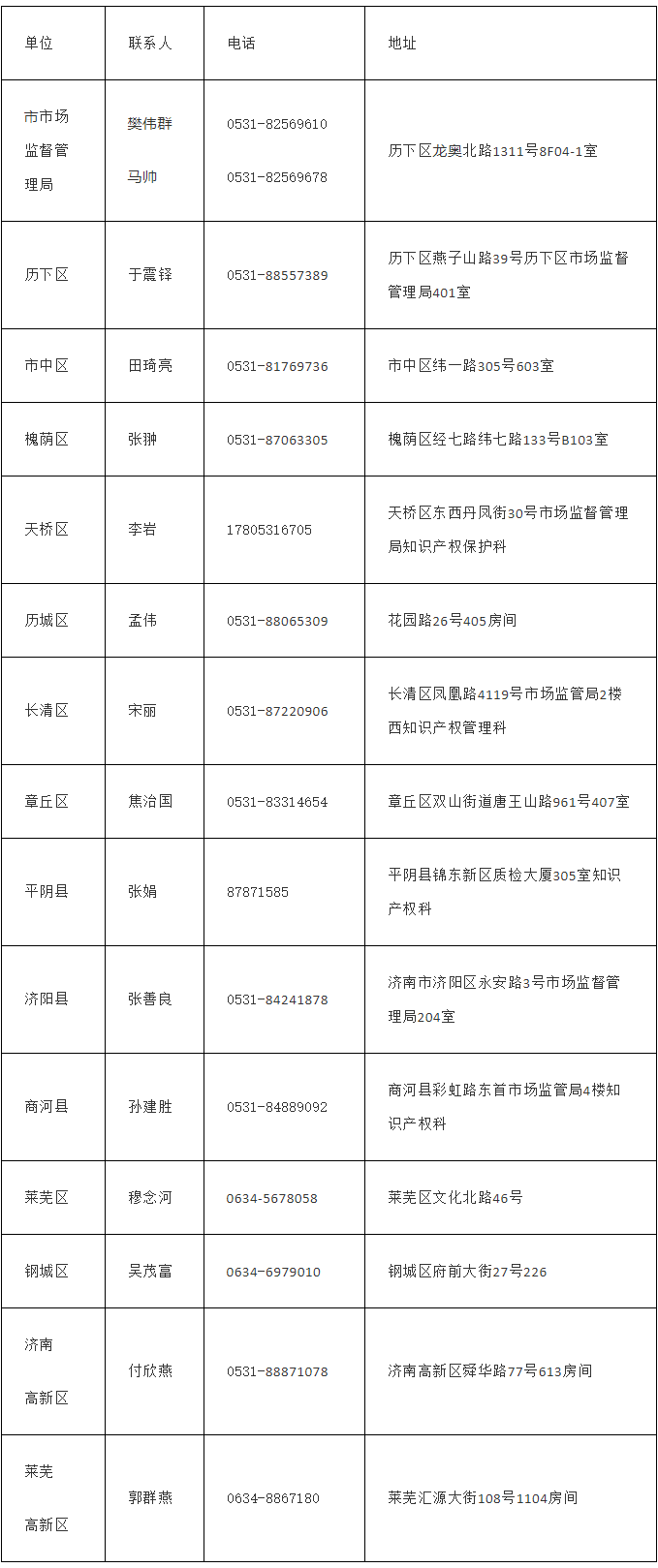 2019年济南市知识产权贯标奖励申报指南