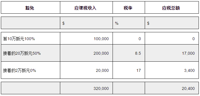 新加坡公司如何避税？2