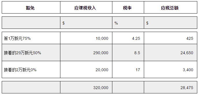新加坡公司如何避税?3