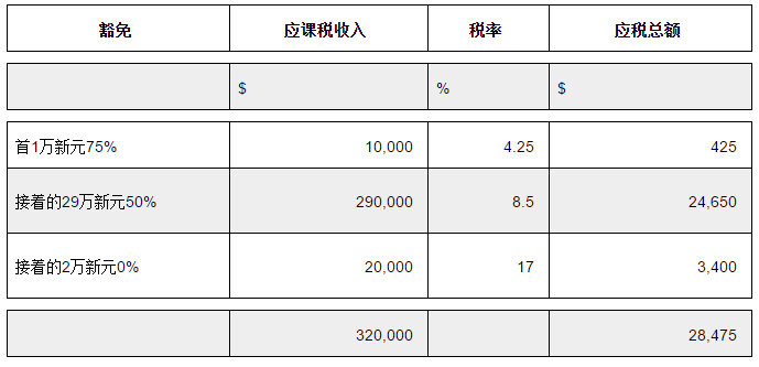 新加坡公司如何避税？3