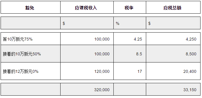 新加坡公司如何避税？4