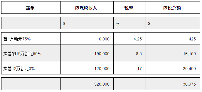 新加坡公司如何避税?5