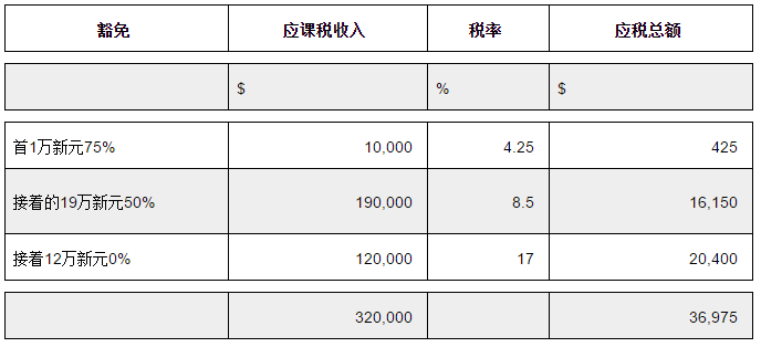 新加坡公司如何避税？5