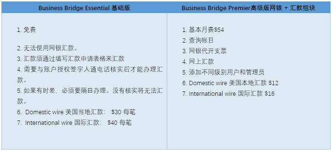 2020年美国华美银行最新开户说明书2