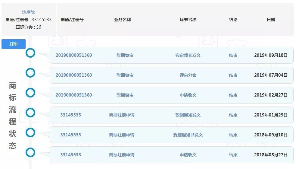 阿里申请的“达摩院”商标被驳回了!